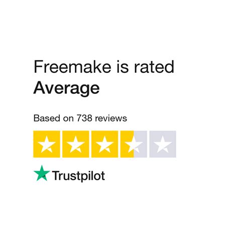 freemake opiniones|Read Customer Service Reviews of freemake.com